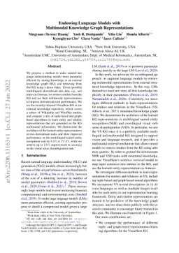 Endowing Language Models with Multimodal Knowledge Graph Representations