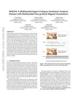 MACSA: A Multimodal Aspect-Category Sentiment Analysis Dataset with
  Multimodal Fine-grained Aligned Annotations