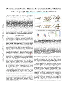 Downwash-aware Control Allocation for Over-actuated UAV Platforms