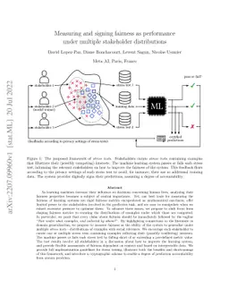 Measuring and signing fairness as performance under multiple stakeholder
  distributions