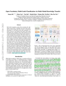Open-Vocabulary Multi-Label Classification via Multi-Modal Knowledge
  Transfer