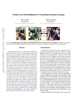 Global-Local Self-Distillation for Visual Representation Learning