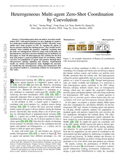 Heterogeneous Multi-agent Zero-Shot Coordination by Coevolution