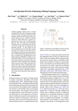 Ask Question First for Enhancing Lifelong Language Learning