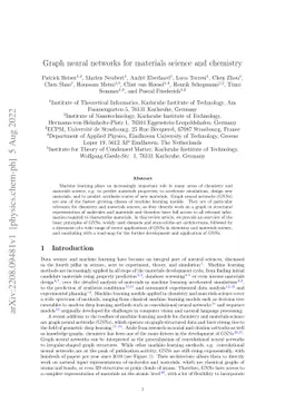 Graph neural networks for materials science and chemistry