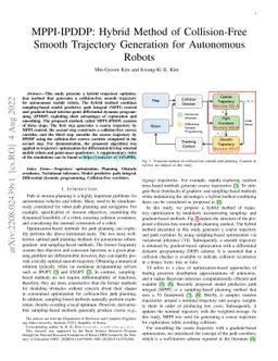 MPPI-IPDDP: Hybrid Method of Collision-Free Smooth Trajectory Generation
  for Autonomous Robots