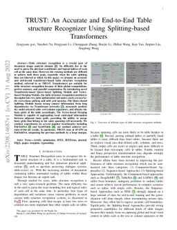 TRUST: An Accurate and End-to-End Table structure Recognizer Using
  Splitting-based Transformers
