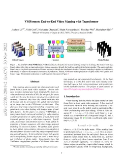 VMFormer: End-to-End Video Matting with Transformer