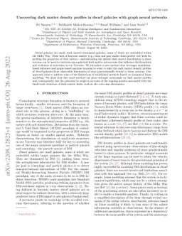 Uncovering dark matter density profiles in dwarf galaxies with graph
  neural networks
