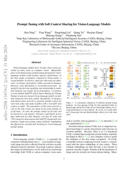 Prompt Tuning with Soft Context Sharing for Vision-Language Models