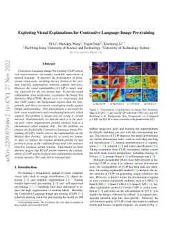 Exploring Visual Interpretability for Contrastive Language-Image
  Pre-training