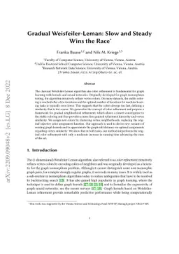 Gradual Weisfeiler-Leman: Slow and Steady Wins the Race