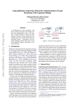 ArgLegalSumm: Improving Abstractive Summarization of Legal Documents
  with Argument Mining