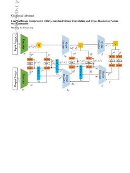 Learned Image Compression with Generalized Octave Convolution and
  Cross-Resolution Parameter Estimation