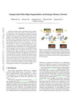 Unsupervised Video Object Segmentation via Prototype Memory Network