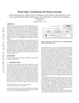 Deep Lake: a Lakehouse for Deep Learning