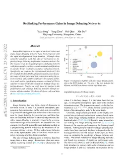 Rethinking Performance Gains in Image Dehazing Networks