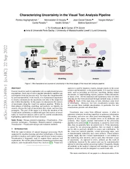 Characterizing Uncertainty in the Visual Text Analysis Pipeline