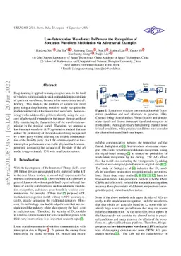 Low-Interception Waveform: To Prevent the Recognition of Spectrum
  Waveform Modulation via Adversarial Examples