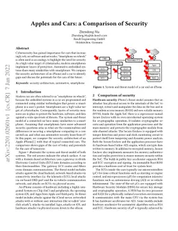 Apples and Cars: a Comparison of Security