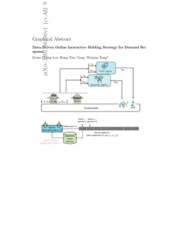 Data-Driven Online Interactive Bidding Strategy for Demand Response