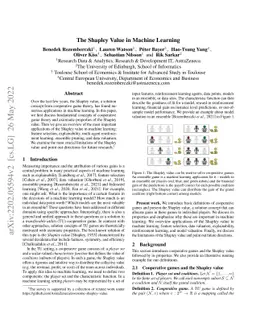 The Shapley Value in Machine Learning