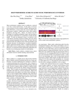 Deep Performer: Score-to-Audio Music Performance Synthesis