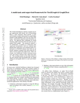 A multi-task semi-supervised framework for Text2Graph & Graph2Text