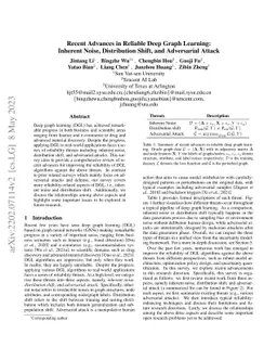 Recent Advances in Reliable Deep Graph Learning: Inherent Noise,
  Distribution Shift, and Adversarial Attack