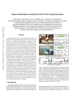 Hyper-relationship Learning Network for Scene Graph Generation