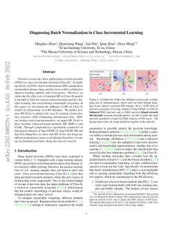 Diagnosing Batch Normalization in Class Incremental Learning