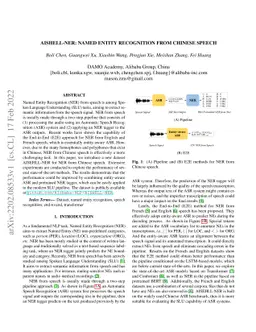 AISHELL-NER: Named Entity Recognition from Chinese Speech
