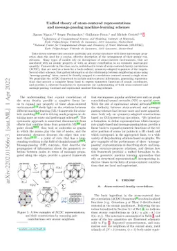Unified theory of atom-centered representations and message-passing
  machine-learning schemes