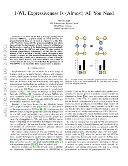1-WL Expressiveness Is (Almost) All You Need