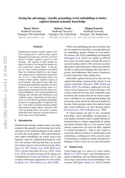 Seeing the advantage: visually grounding word embeddings to better
  capture human semantic knowledge