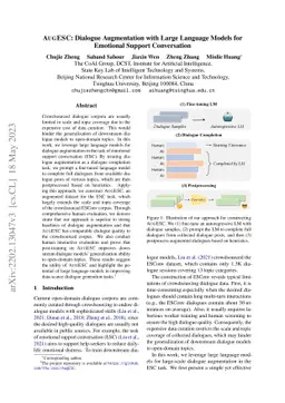 AugESC: Dialogue Augmentation with Large Language Models for Emotional
  Support Conversation