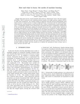 How and what to learn:The modes of machine learning