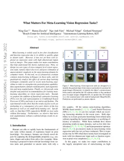 What Matters For Meta-Learning Vision Regression Tasks?