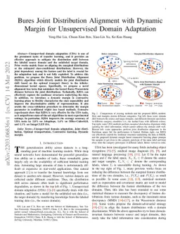 Bures Joint Distribution Alignment with Dynamic Margin for Unsupervised
  Domain Adaptation