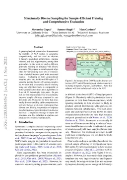 Structurally Diverse Sampling for Sample-Efficient Training and
  Comprehensive Evaluation