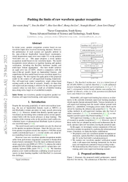 Pushing the limits of raw waveform speaker recognition