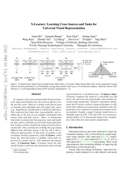 X-Learner: Learning Cross Sources and Tasks for Universal Visual
  Representation
