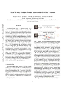 MetaDT: Meta Decision Tree with Class Hierarchy for Interpretable
  Few-Shot Learning