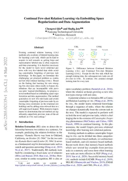 Continual Few-shot Relation Learning via Embedding Space Regularization
  and Data Augmentation