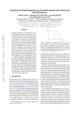 Visualizing the Relationship Between Encoded Linguistic Information and
  Task Performance