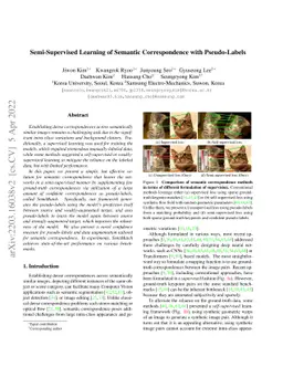 Semi-Supervised Learning of Semantic Correspondence with Pseudo-Labels