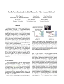 AxIoU: An Axiomatically Justified Measure for Video Moment Retrieval
