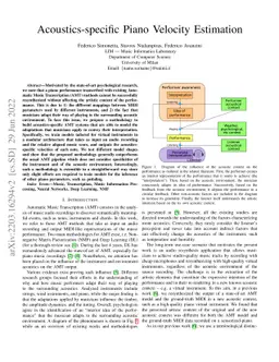 Acoustics-specific Piano Velocity Estimation