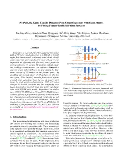 No Pain, Big Gain: Classify Dynamic Point Cloud Sequences with Static
  Models by Fitting Feature-level Space-time Surfaces