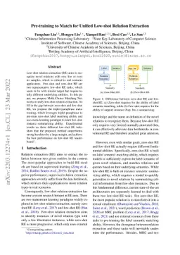 Pre-training to Match for Unified Low-shot Relation Extraction
